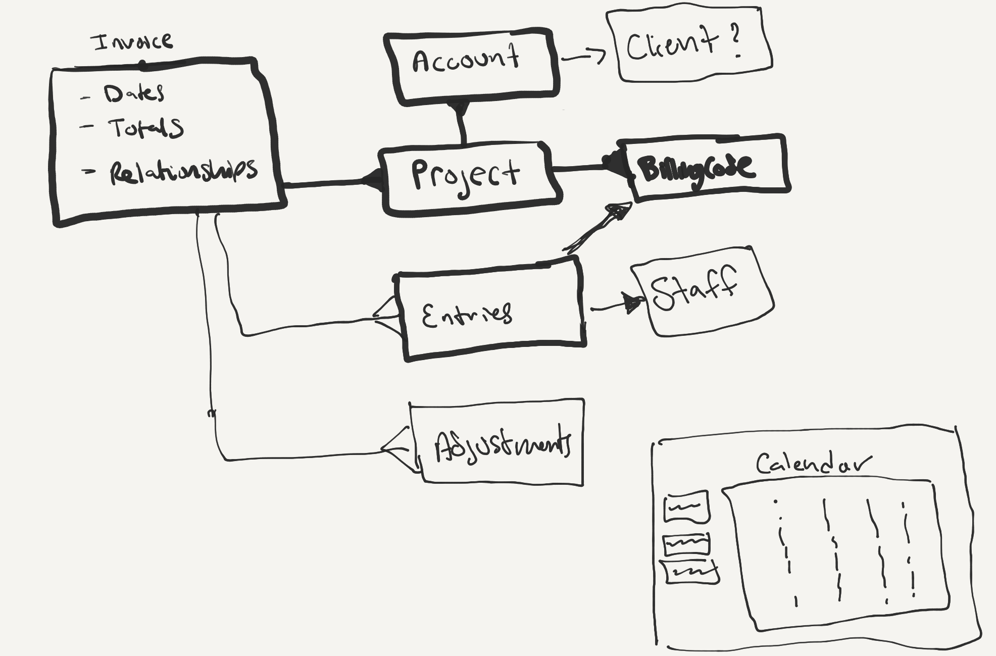 Cronos Architecture Sketch