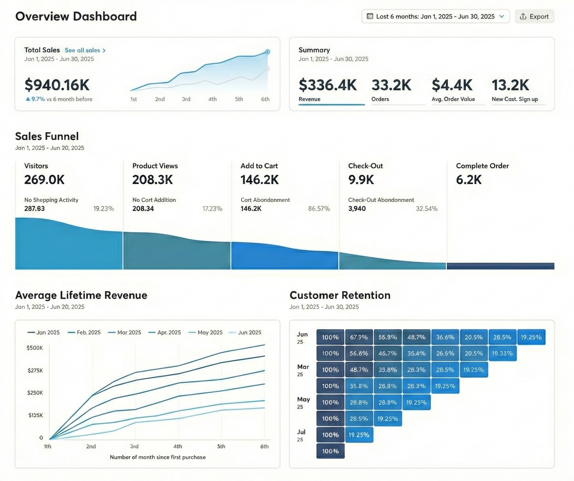 Embedded Looker dashboard architecture