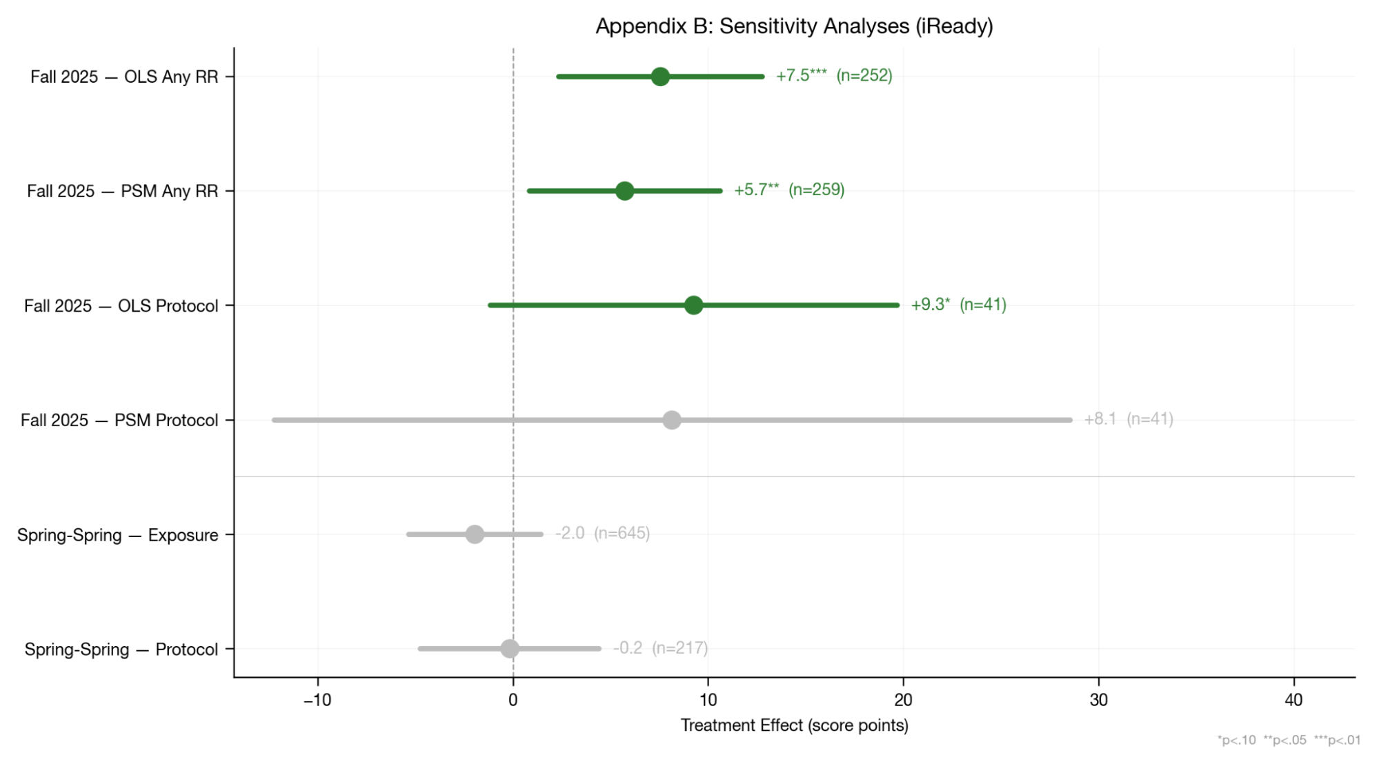 Rally Reader users by grade