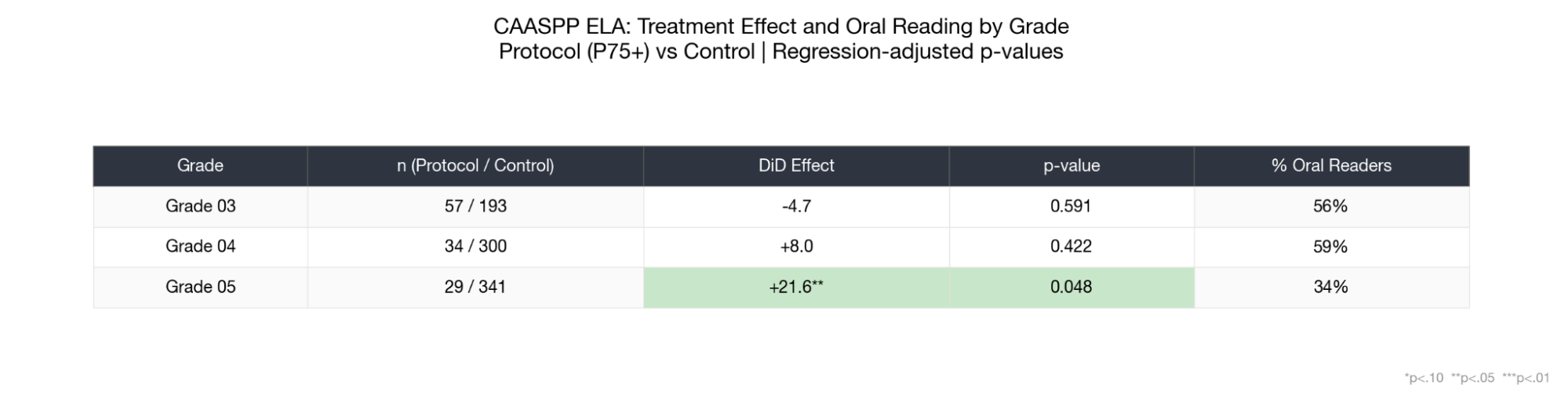 iReady vs CAASPP effects side by side